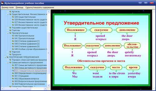 Экран комплекта электронных учебных таблиц по английскому языку для 1-4 классов