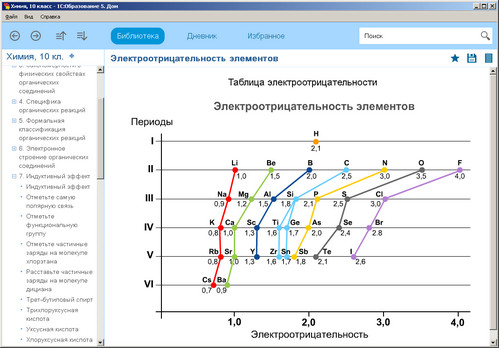 Образовательный комплекс 1С: Школа. Химия. 10 класс, экран 2 Электронное учебное пособие Химия. 10 класс, экран приложения 2