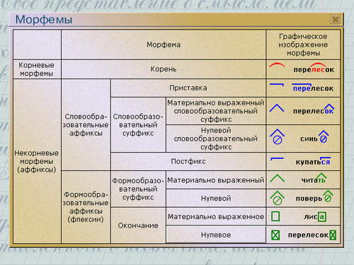1С: Репетитор. Русский язык, экран 2 Экран программы 1С: Репетитор. Русский язык