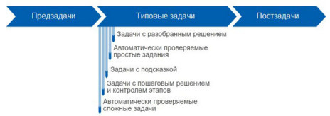 Задачник по биологии, 8-11 классы, экран 1 Экран задачника по биологии, 8-11 классы