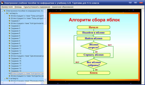 Экран электронного учебного пособия по информатике для 4 класса к учебнику Горячева