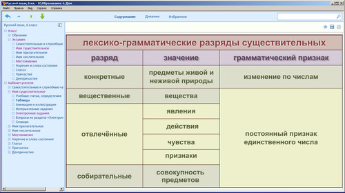 Образовательный комплекс 1С: Школа. Русский язык, 6 класс. Экран 3 Экран образовательного комплекса 1С: Школа. Русский язык, 6 класс