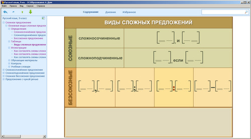 Образовательный комплекс 1С: Школа. Русский язык, 9 класс. Экран 2 Русский язык, 9 класс. Экран приложения 2