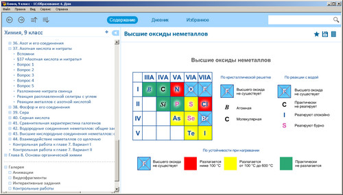 Образовательный комплекс 1С: Школа. Химия. 9 класс, экран 4 Электронное учебное пособие Химия. 9 класс, экран приложения 4