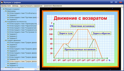 Экран интерактивного пособия по математике для 5-9 классов Функции и графики