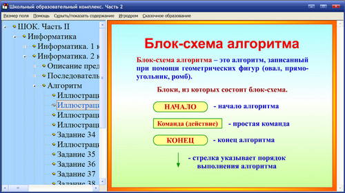 Интерактивное пособие Школьный образовательный комплекс. Часть 2, экран 4 Экран интерактивного пособия Школьный образовательный комплекс. Часть 2