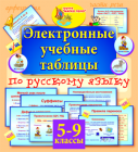 Электронные учебные таблицы по русскому языку. 5-9 классы
