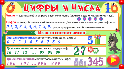 Цифровичок — купить лицензию, цена на сайте магазина magazin-integral.ru